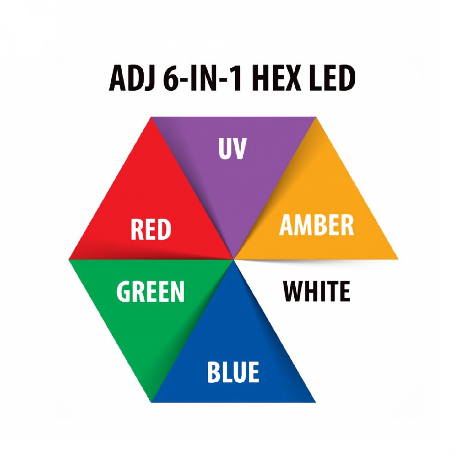 LED prožektors ADJ 5P HEX